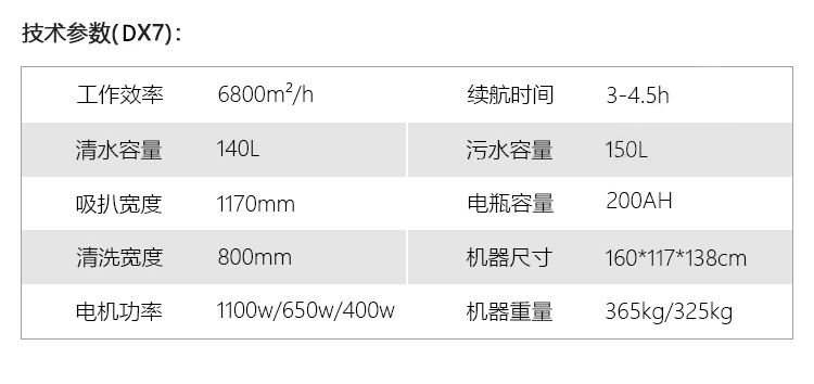 御衛(wèi)仕中型駕駛式雙刷洗地機(jī)DX7