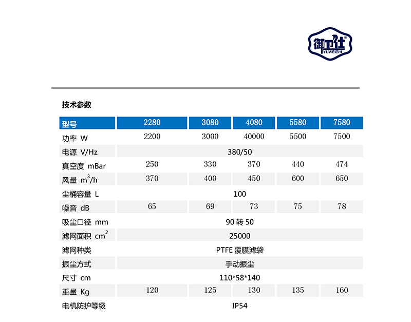 御衛(wèi)仕380V中型工業(yè)吸塵器YC-2280