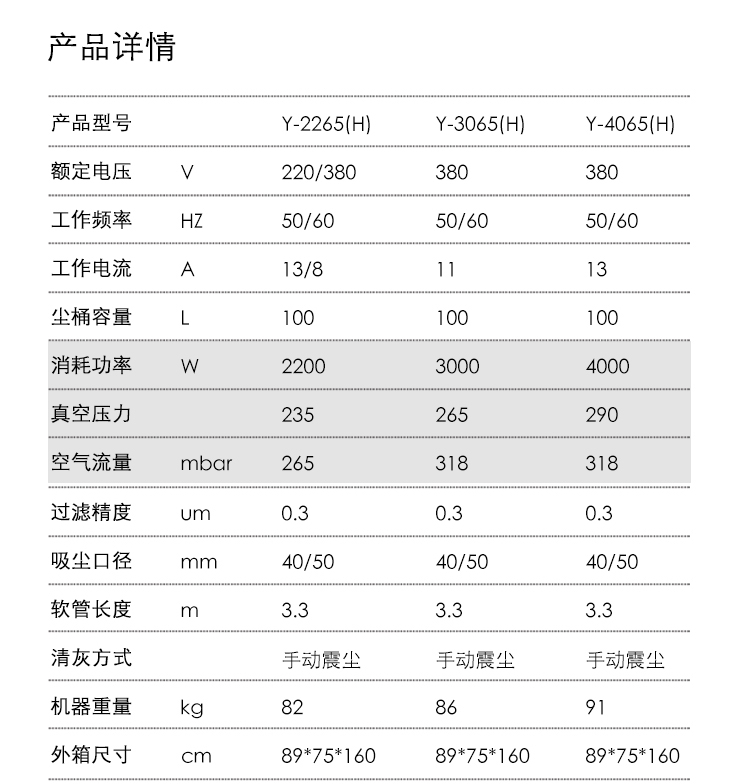 御衛(wèi)仕三相電重工業(yè)吸塵器Y-2265